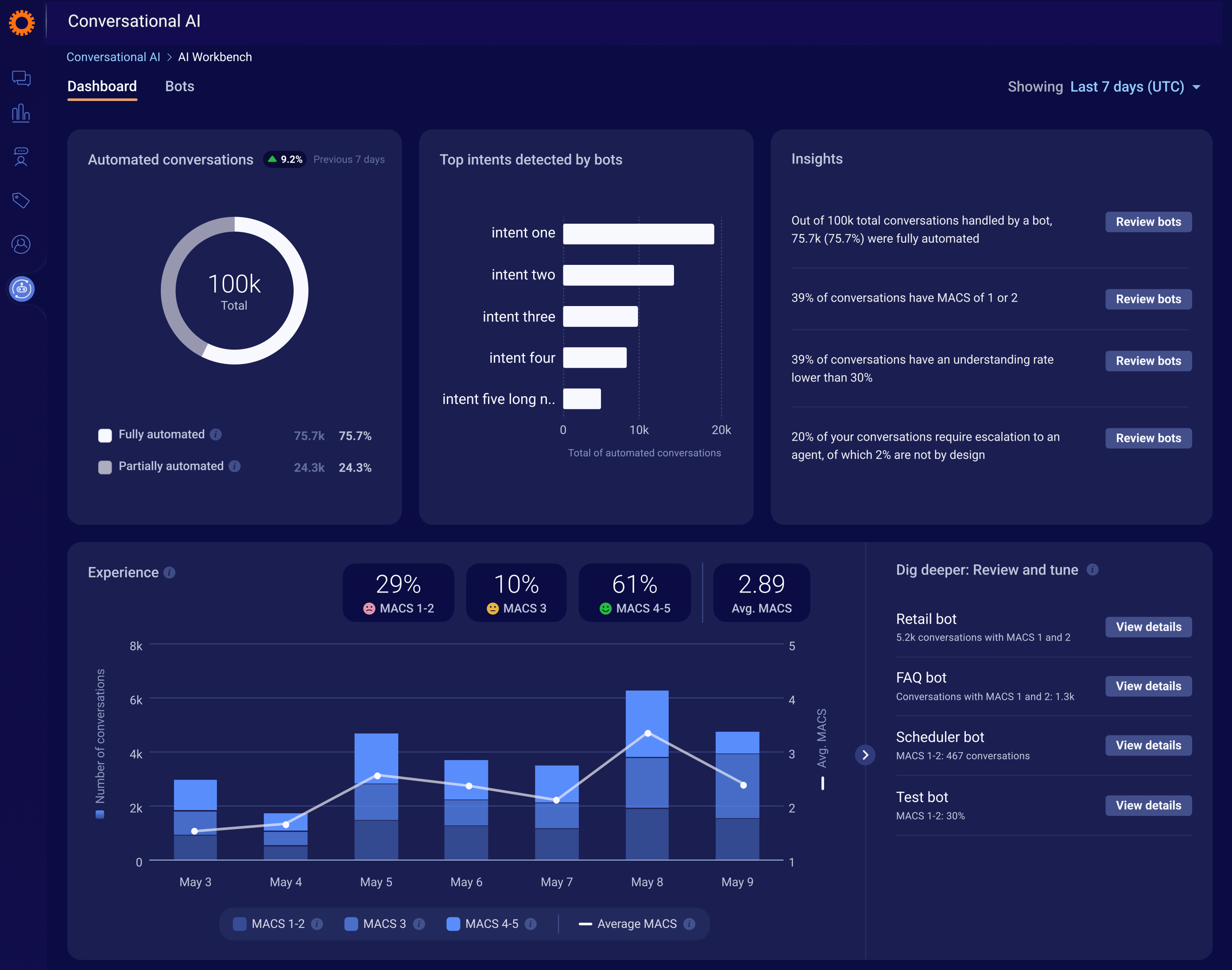 LivePerson Chat Analytics